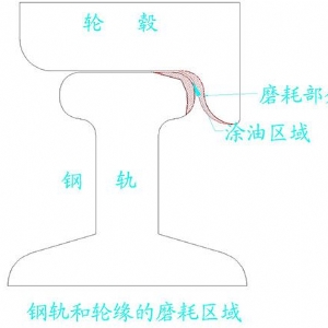 GDBK-16型自動(dòng)涂油器